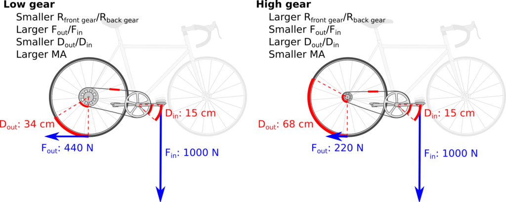 fastest speed on a pedal bike