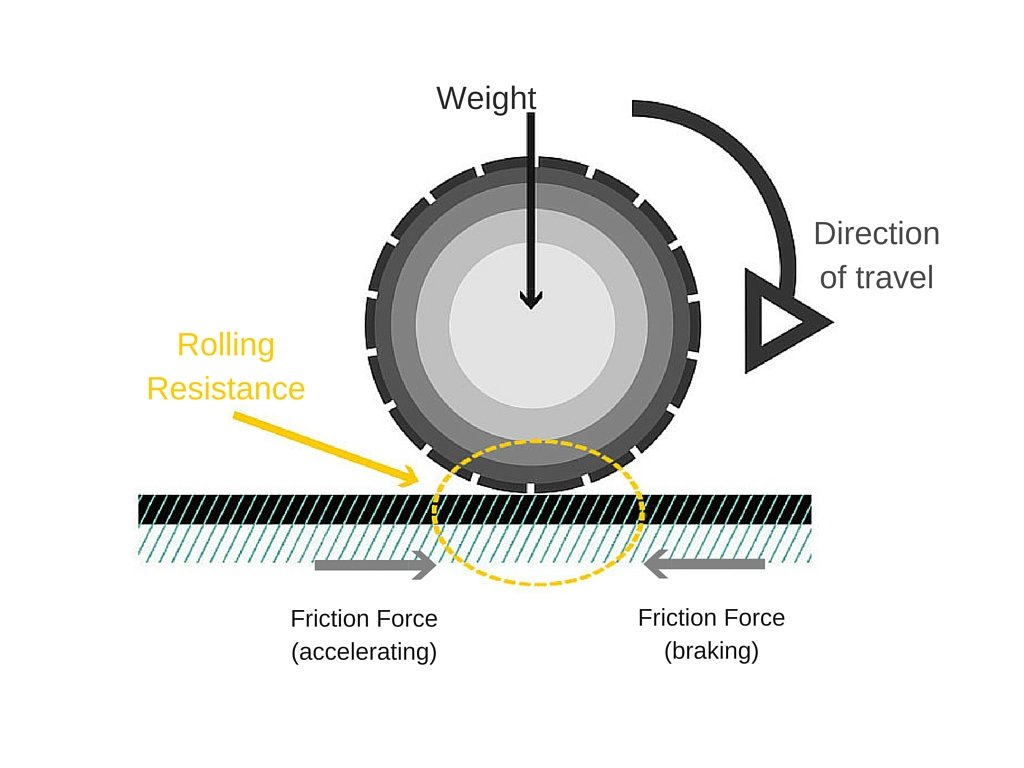 rolling-resistance-physical-cycling