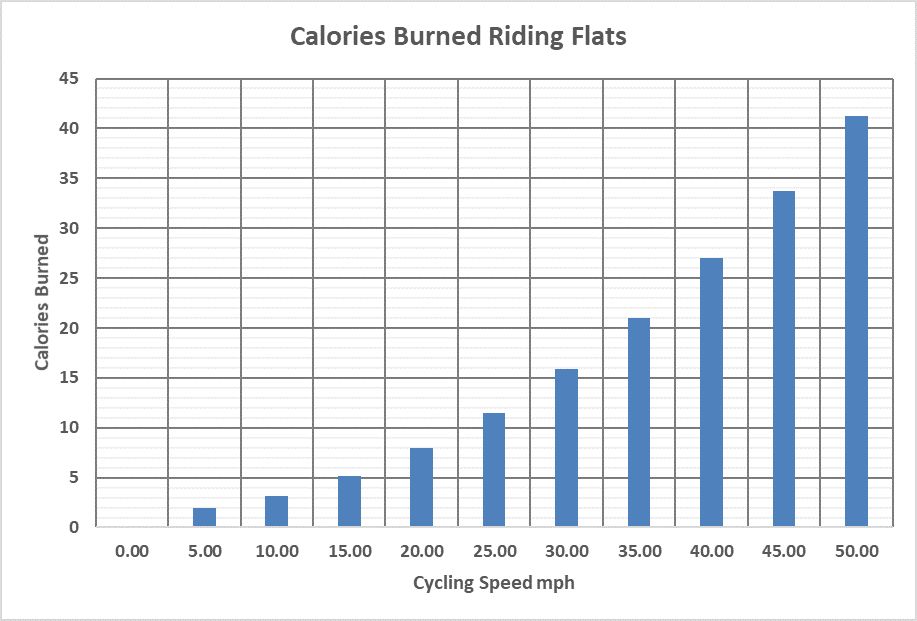 bike calorie calculator